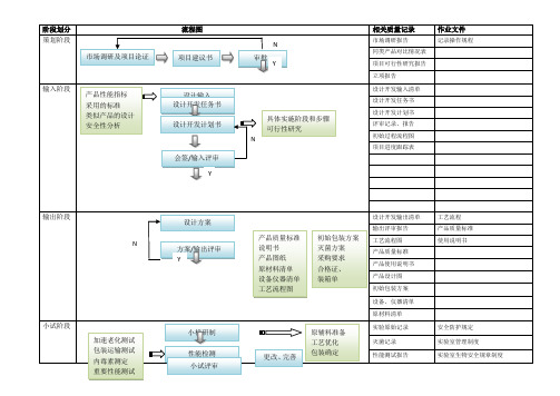 医疗器械项目开发设计流程图详图