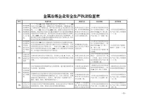 金属冶炼企业安全生产执法检查表(2021年)