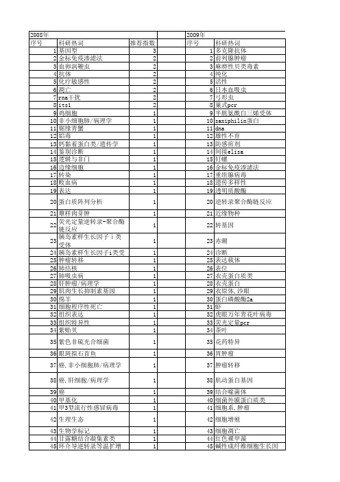 【浙江省自然科学基金】_特异性检测_期刊发文热词逐年推荐_20140812