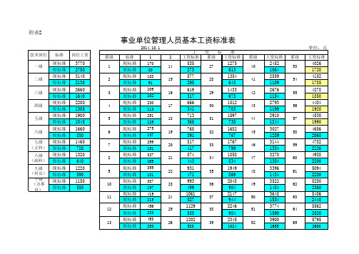 2014调资新旧基本工资对照表(A4)