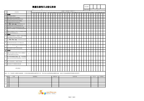 测量仪器每日点检记录表