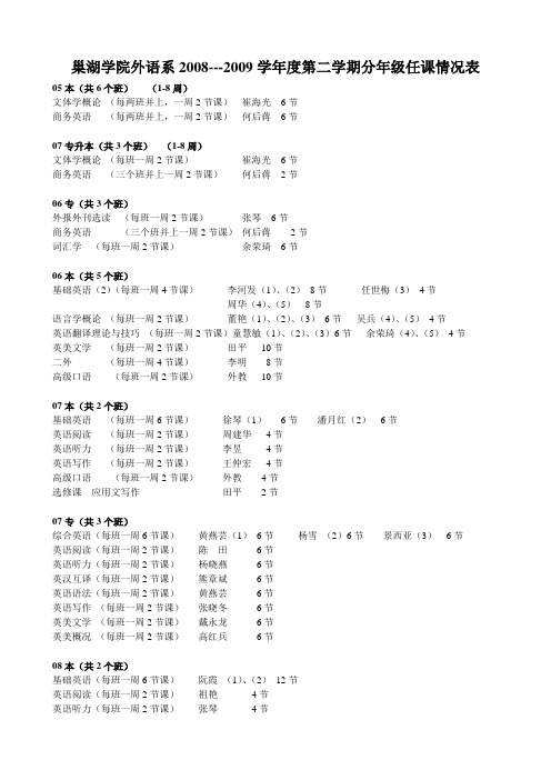 巢湖学院外语系2008---2009学年度第二学期分年级任课情况表(精)