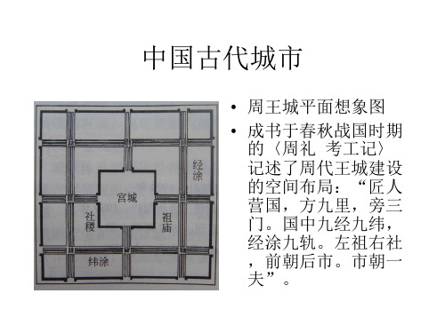 中国古代城市-城市规划02