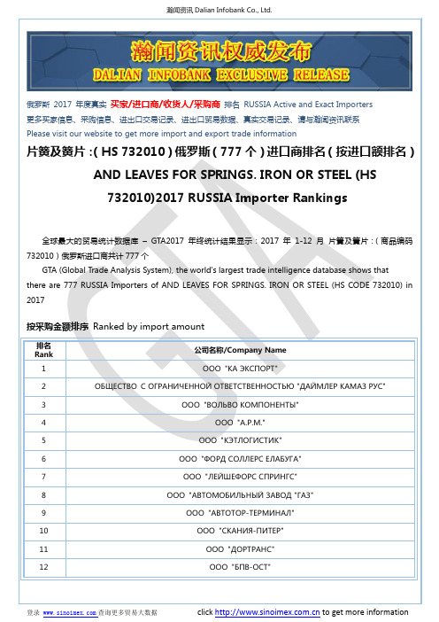 片簧及簧片：(HS 732010)2017 俄罗斯(777个)进口商排名(按进口额排名)