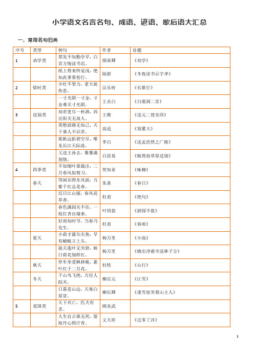 名言名句、成语、谚语、歇后语大汇总