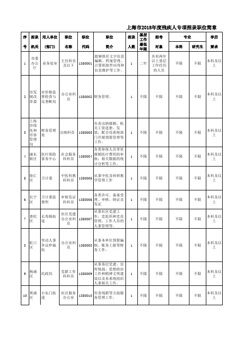 上海市2018年度公务员招考简章