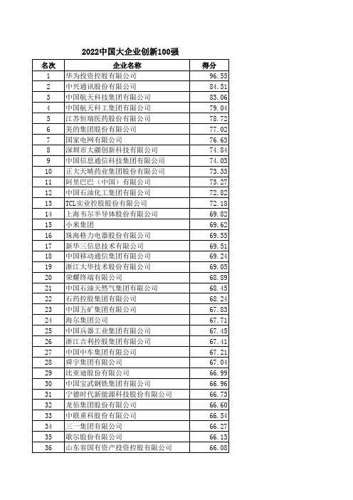 2022中国大企业创新100强