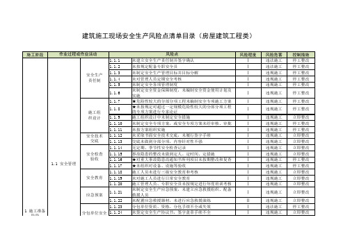 建筑施工现场安全生产风险点清单目录(房屋建筑工程类)