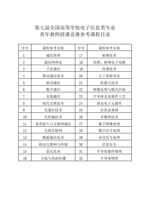 第七届全国高等学校电子信息类专业青年教师授课竞赛参考课程目录