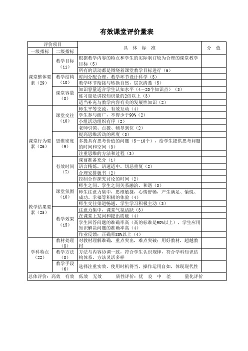 初中物理课程改革课件-效益课堂评价量表