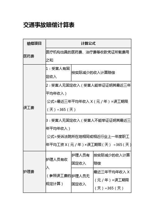 交通事故赔偿计算表(2022)