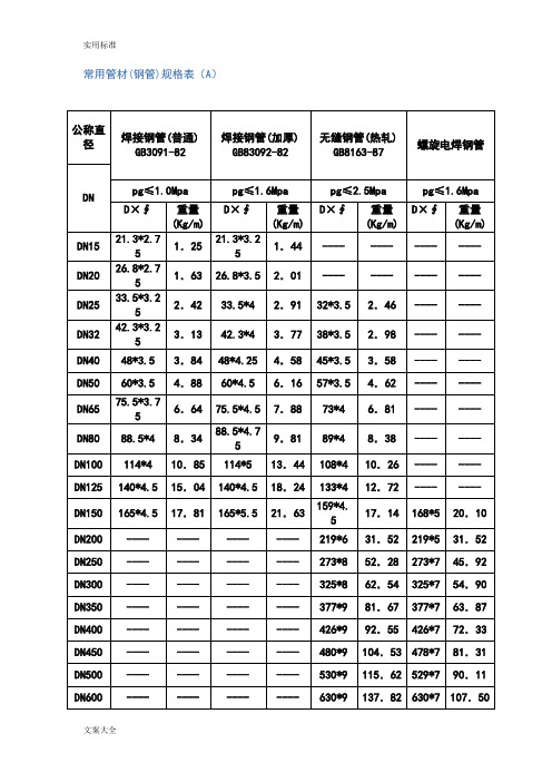 常用管材(钢管)规格表