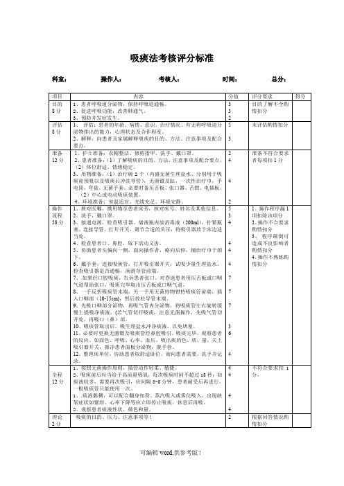 吸痰技术操作考核评分标准