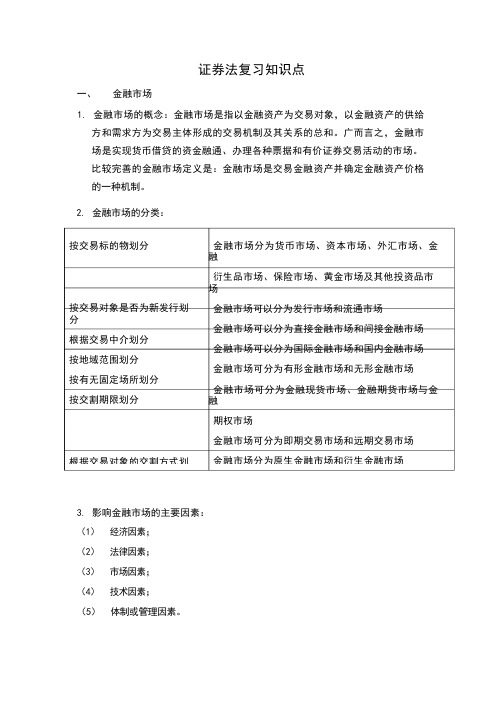 证券法复习知识点