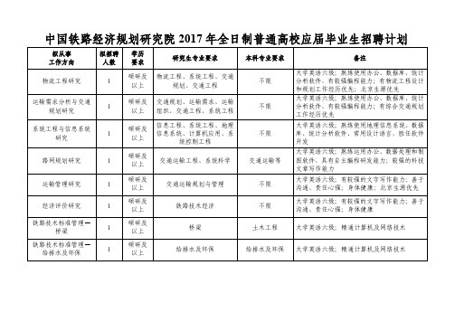 中国铁路经济规划研究院2017年全日制普通高校应届毕业生