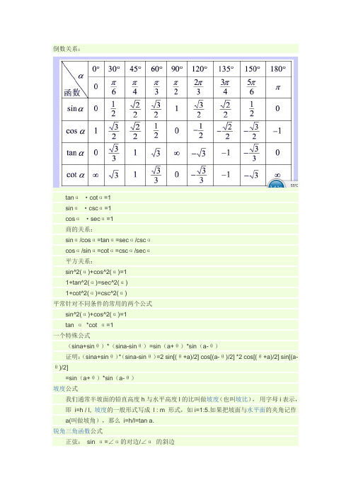 考研-三角函数公式大全