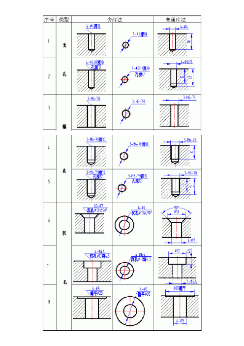 沉头孔标注及加工标准
