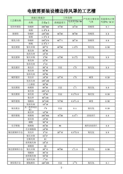 电镀废气设计参数计算