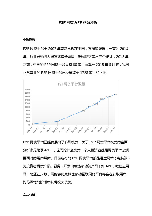 P2P网贷APP竞品分析