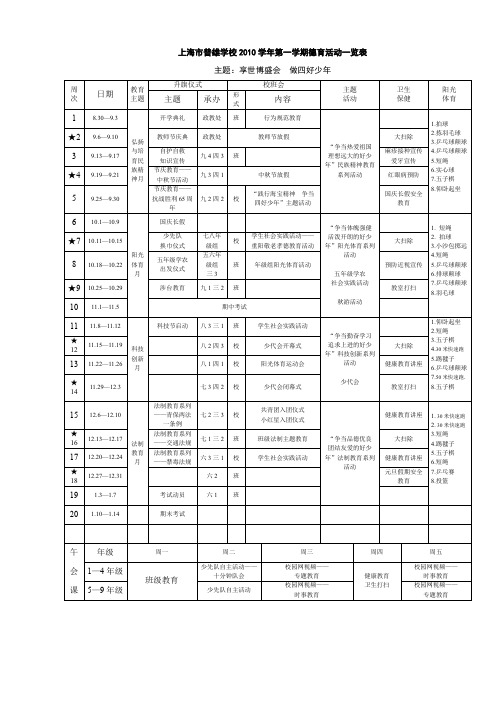 2008学年第一学期普雄学校德育活动一览表