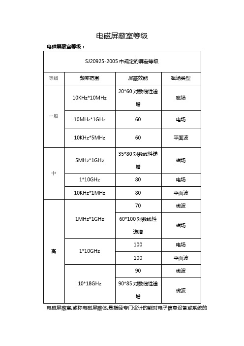 电磁屏蔽室等级