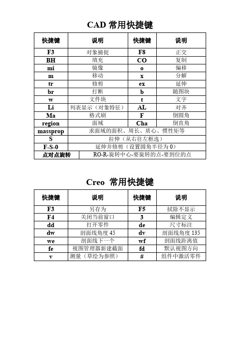 CAD-Creo常用快捷键