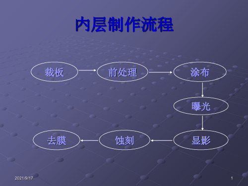 PCB内层工艺实战经验总结报告