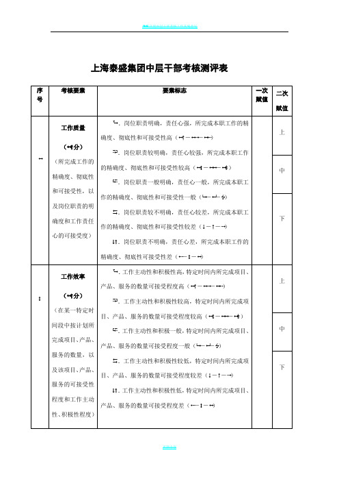 中层干部考核测评表