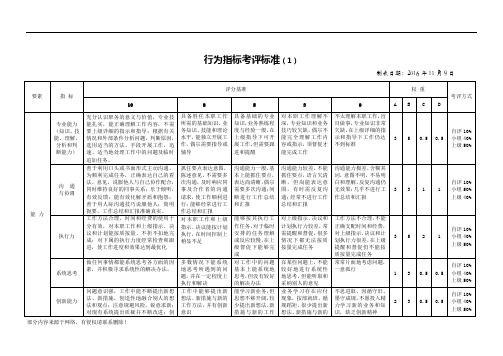 员工行为考核指标