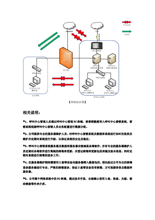 呼叫中心网络拓扑图及相关说明(1)