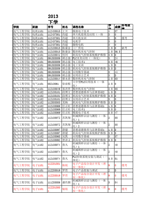 2013年下学期2011级第二轮补考应考名单(所有学期)