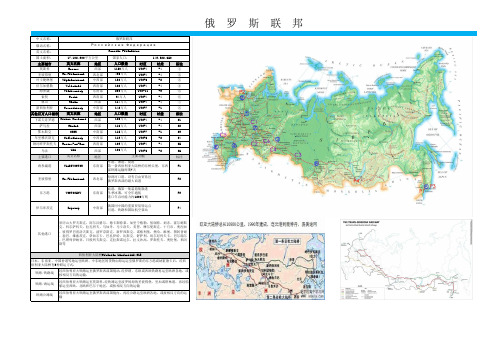 俄罗斯主要城市及港口