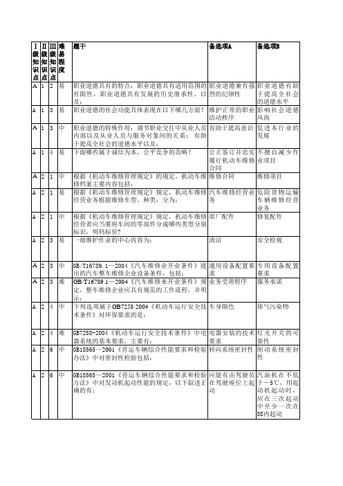 “2010年全国职业院校技能大赛”高职组奇瑞”杯汽车技术—汽车维修与故障排除竞赛知识题库