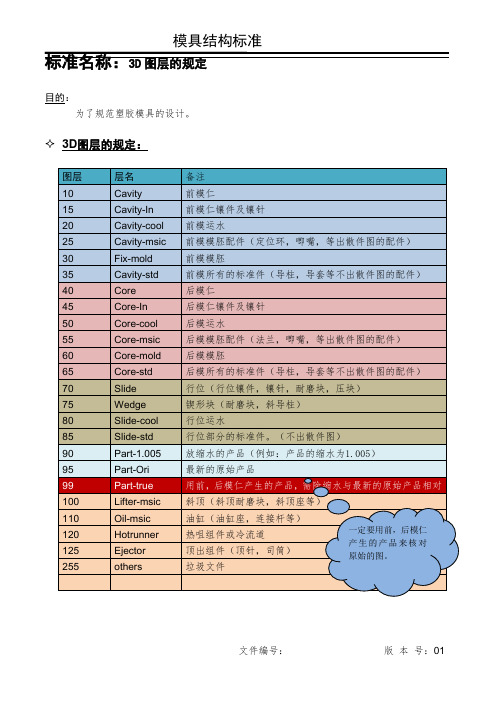 3D图层的规定