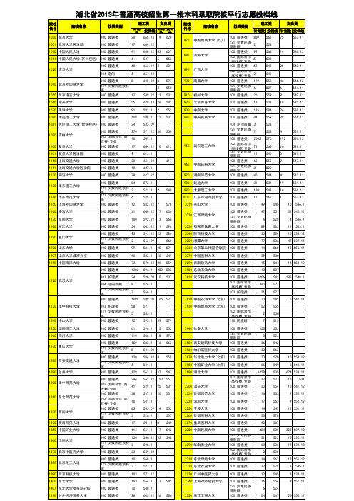 湖北省2013年高校招生第一批本科录取院校平行志愿投档线