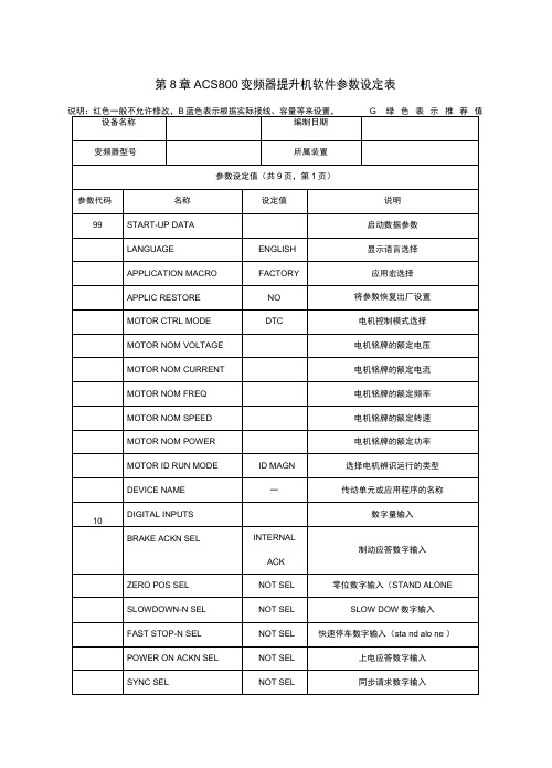 abbacs800变频器提升机程序参数样表