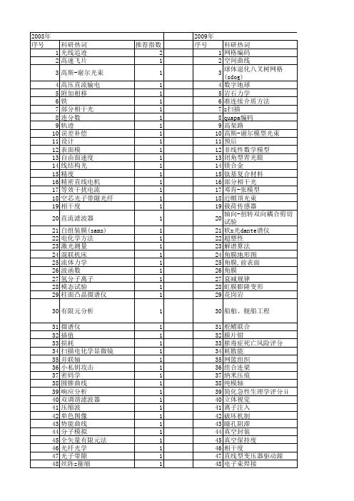 【国家自然科学基金】_z曲线_基金支持热词逐年推荐_【万方软件创新助手】_20140802