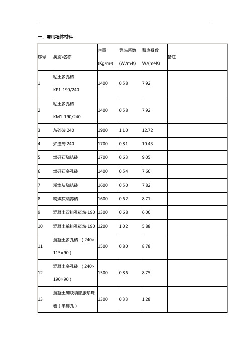 常用材料导热系数85353