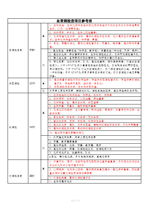 血常规检查项目参考表