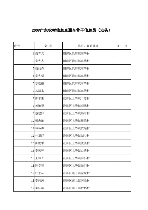 广东省汕头市信息直通车信息员