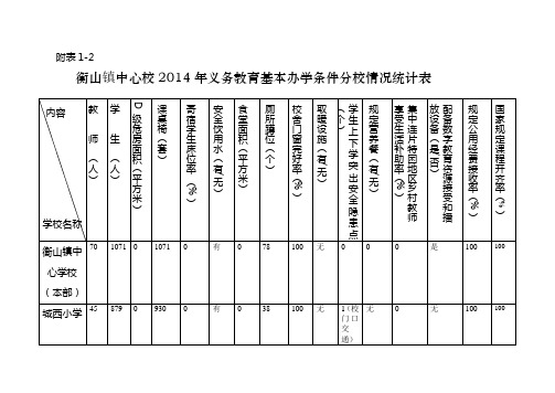 基本办学条件分校情况统计表-衡山镇