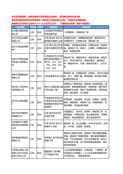 新版江苏省苏州厂房钢结构工商企业公司商家名录名单联系方式大全52家