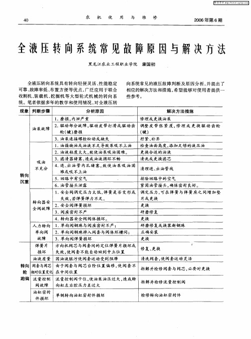 全液压转向系统常见故障原因与解决方法