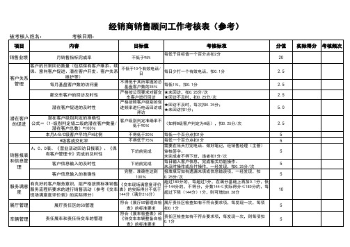 4s经销商销售顾问绩效考核表