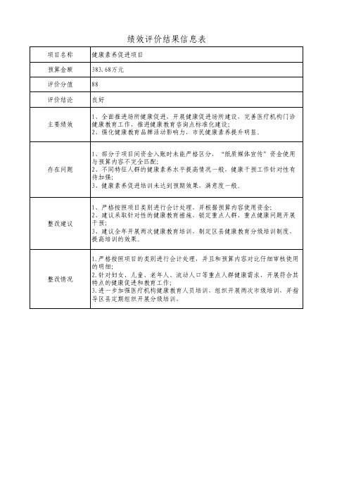 绩效评价结果信息表