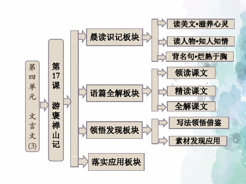 粤教版语文高二必修5同步课件 第17课游褒禅山记