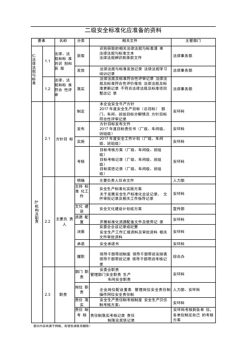 二级安全标准化应准备的资料