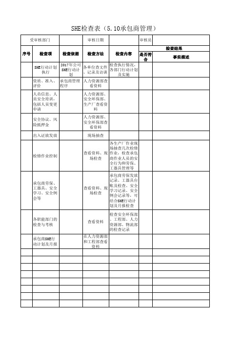 SHE检查表