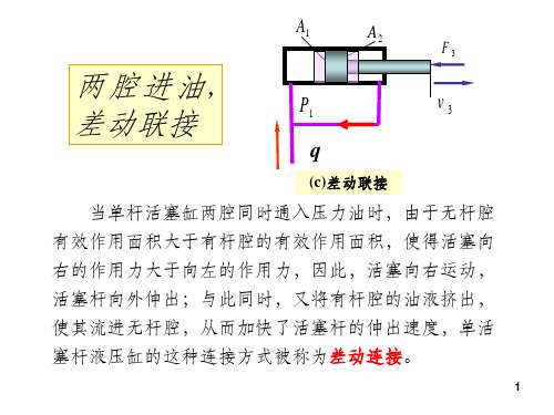 第四章 液压缸(差动连接)PPT课件