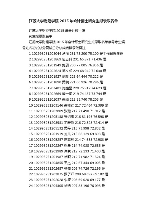 江苏大学财经学院2015年会计硕士研究生拟录取名单